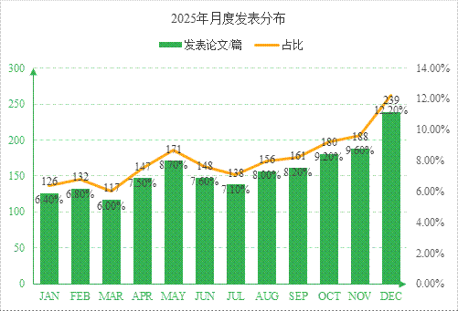 7b0a202020202263686172745265734964223a20223230343736333833220a7d0a