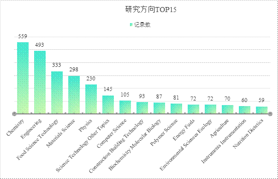 7b0a202020202263686172745265734964223a20223230343736363238220a7d0a