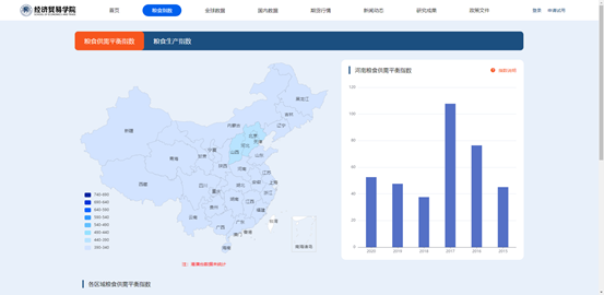 粮食指数1